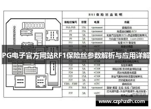 PG电子官方网站RF1保险丝参数解析与应用详解