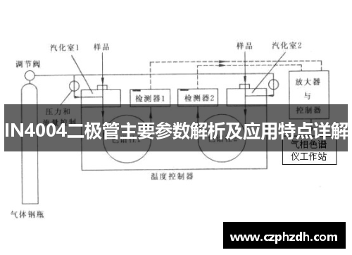 IN4004二极管主要参数解析及应用特点详解