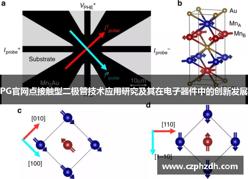 PG官网点接触型二极管技术应用研究及其在电子器件中的创新发展